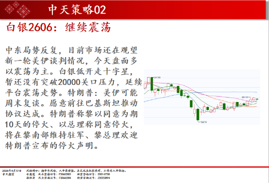 中天期货:橡胶短线走弱 玻璃初步止跌  第5张