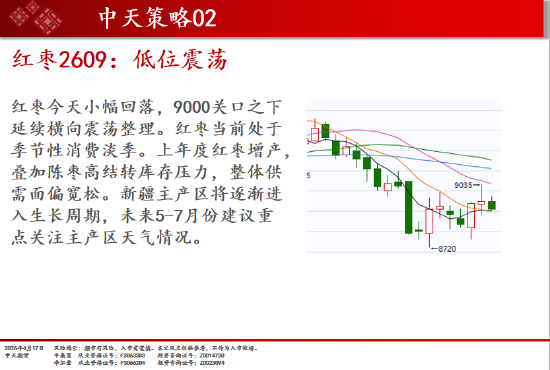 中天期货:橡胶短线走弱 玻璃初步止跌  第19张